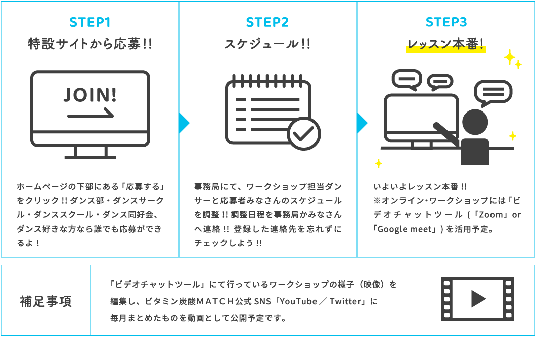 STEPS_PC用
